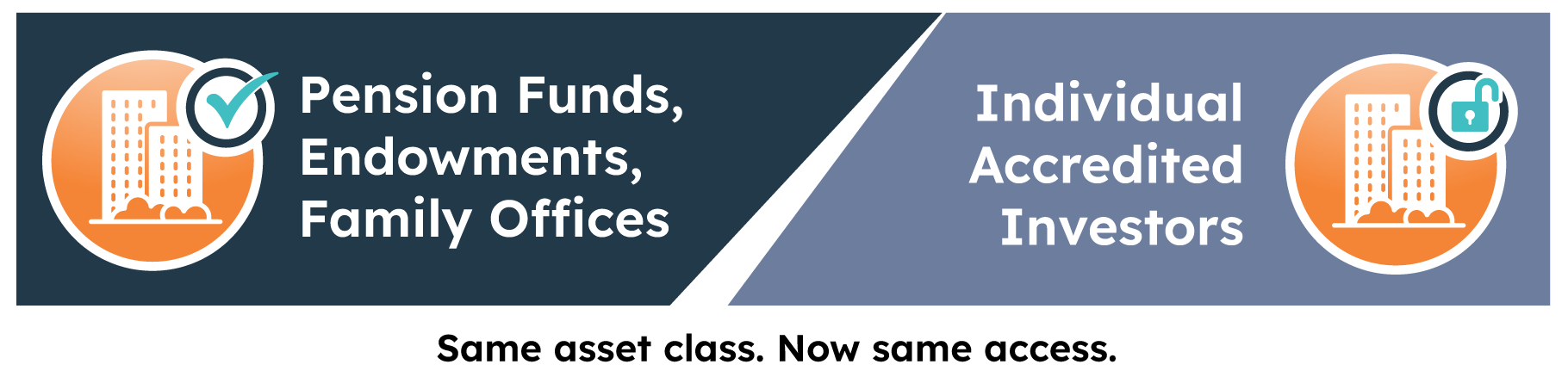 Pension Funds, Endowments, and Family Offices vs Individual Accredited Investors