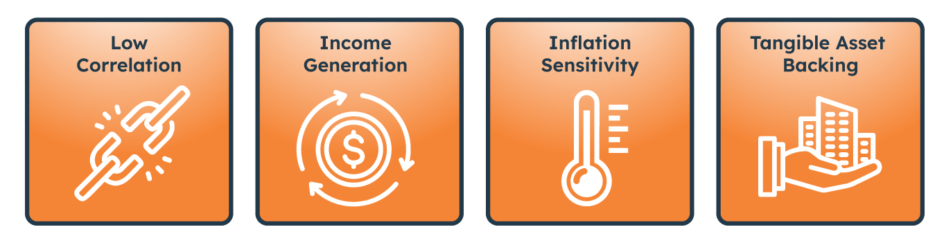 Low Correlation, Income Generation, Inflation Sensitivity, Tangible Asset Backing