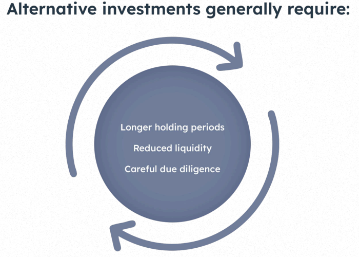 alternative investments
