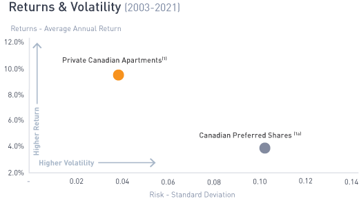 return chart