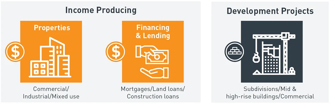 CORE INVESTMENT CATEGORIES Graph