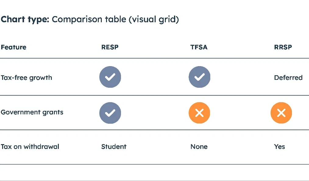 Advantages of an RESP education savings plan