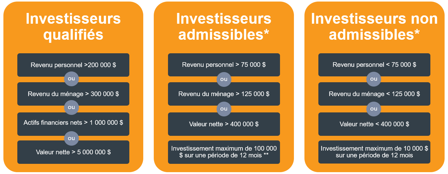 Who-can-invest3