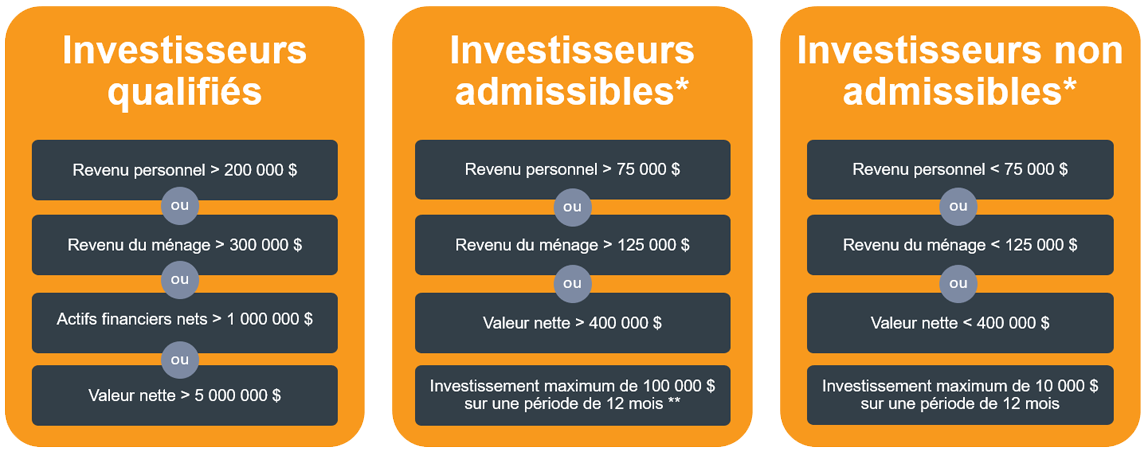 Who-can-invest-FR2