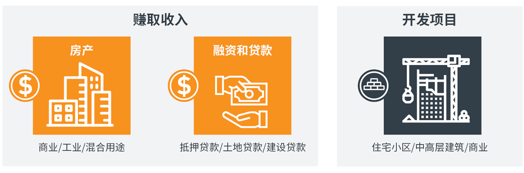 sc-income-development income and development