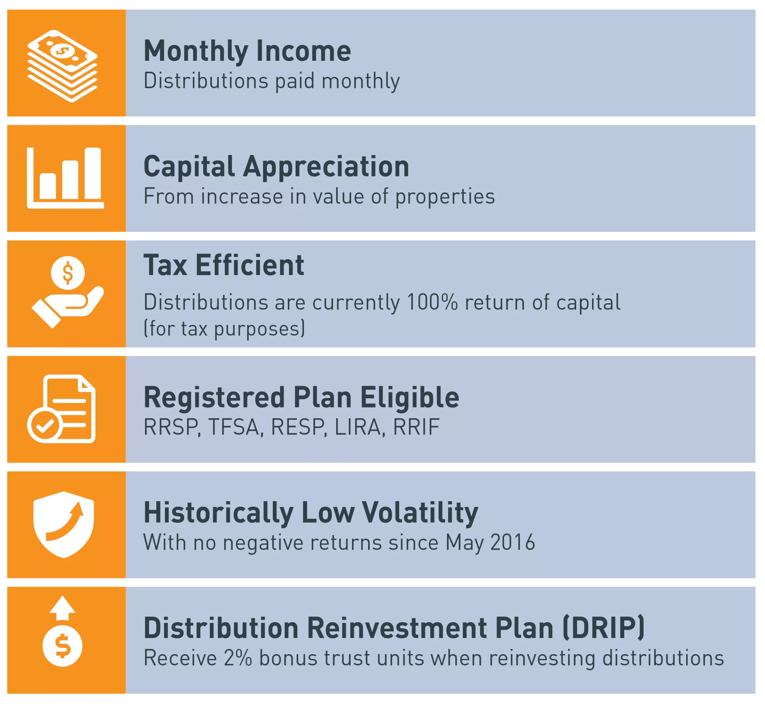 Apartment Fund Key Fund Benefits