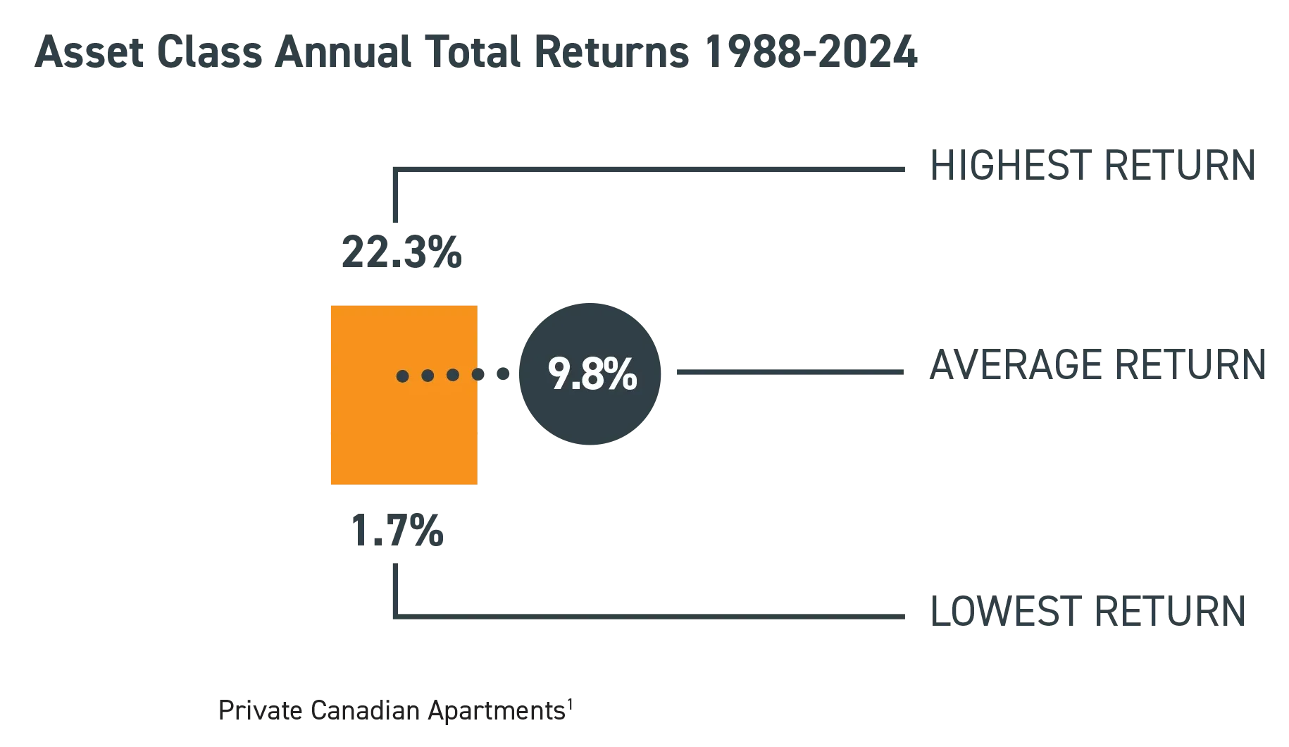 Asset-class-annual-total-returns