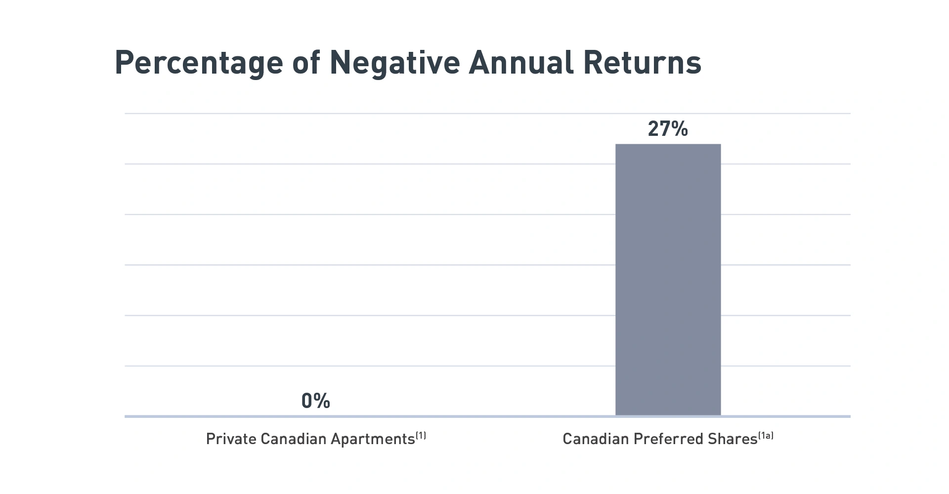 PercentageofNegativeAnnualReturns