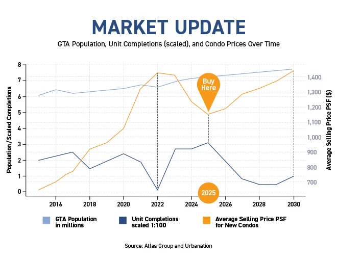 Market Update