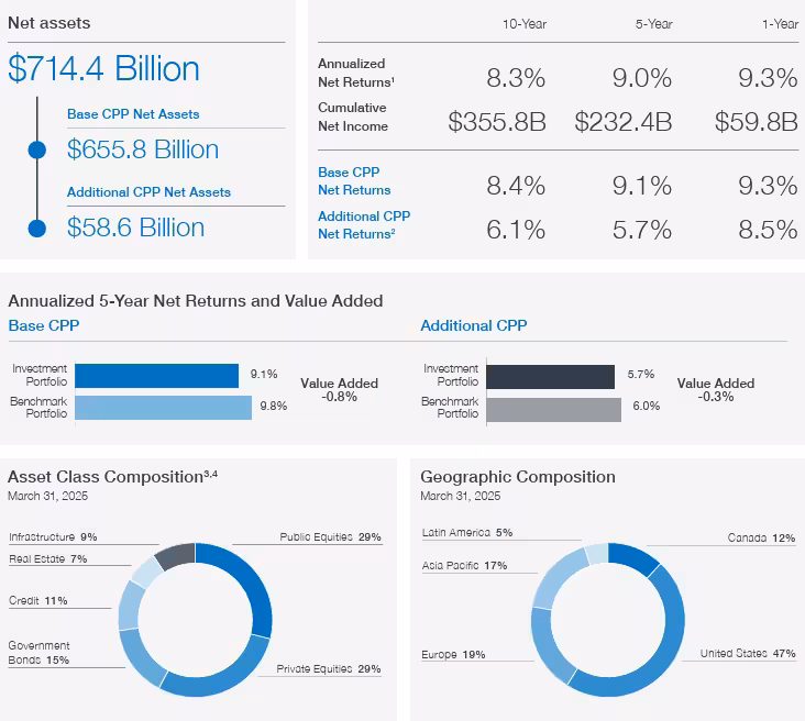 CPP 2025 Annual Report