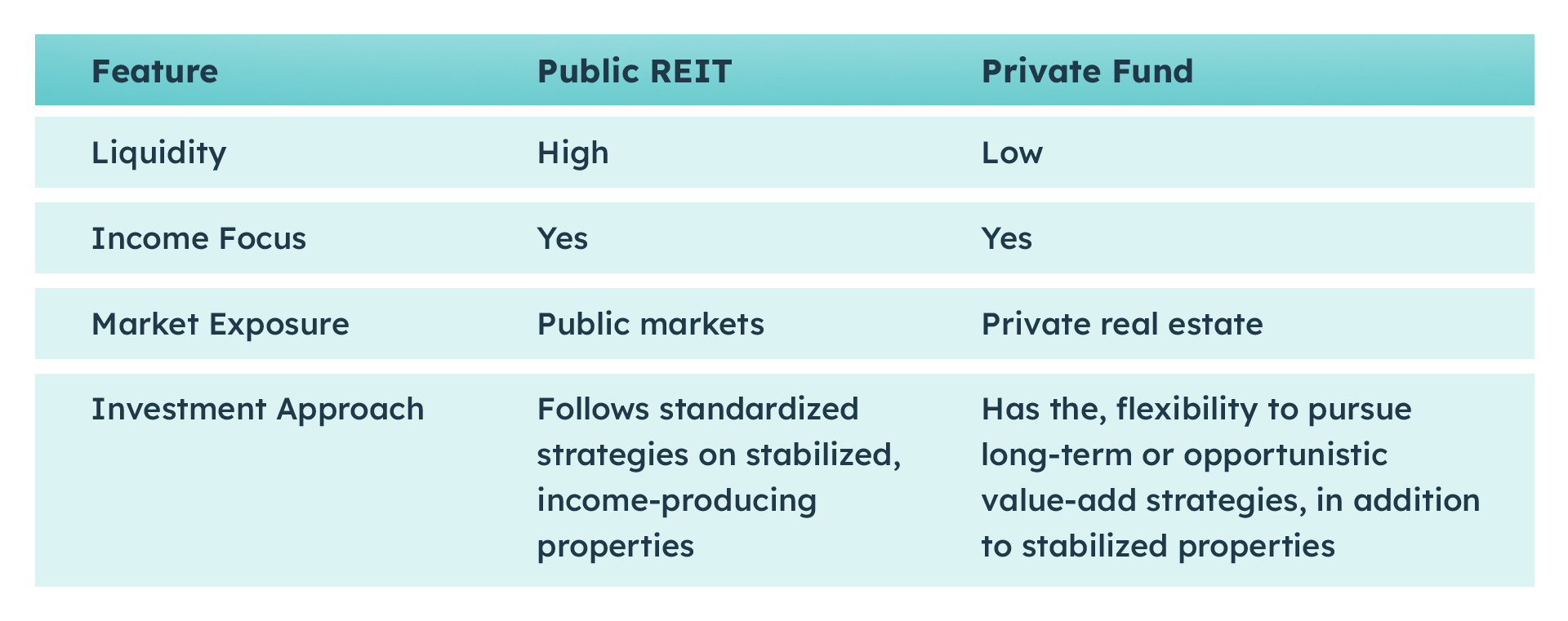 Registered Accounts: Comparison Table Graphic